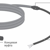 Секция нагревательная кабельная 20SHTL-2-0400-040